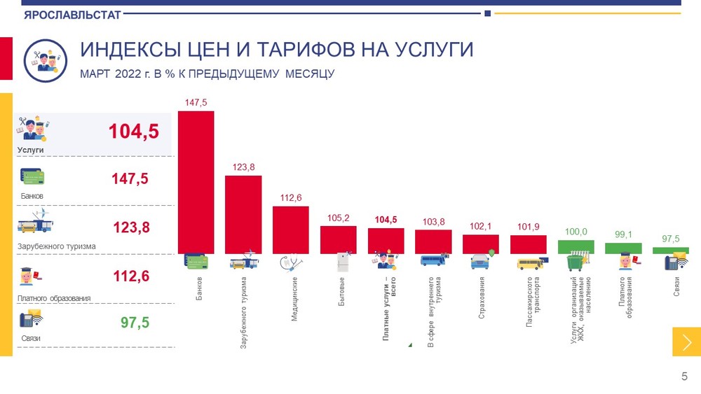 Поднятие цен в 2024 году