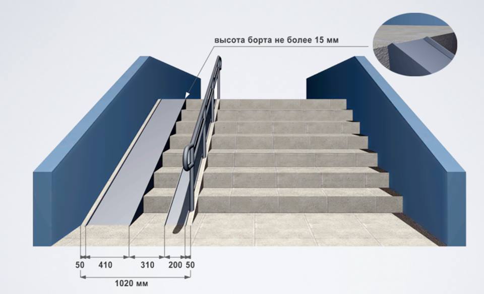 Какой должен быть пандус