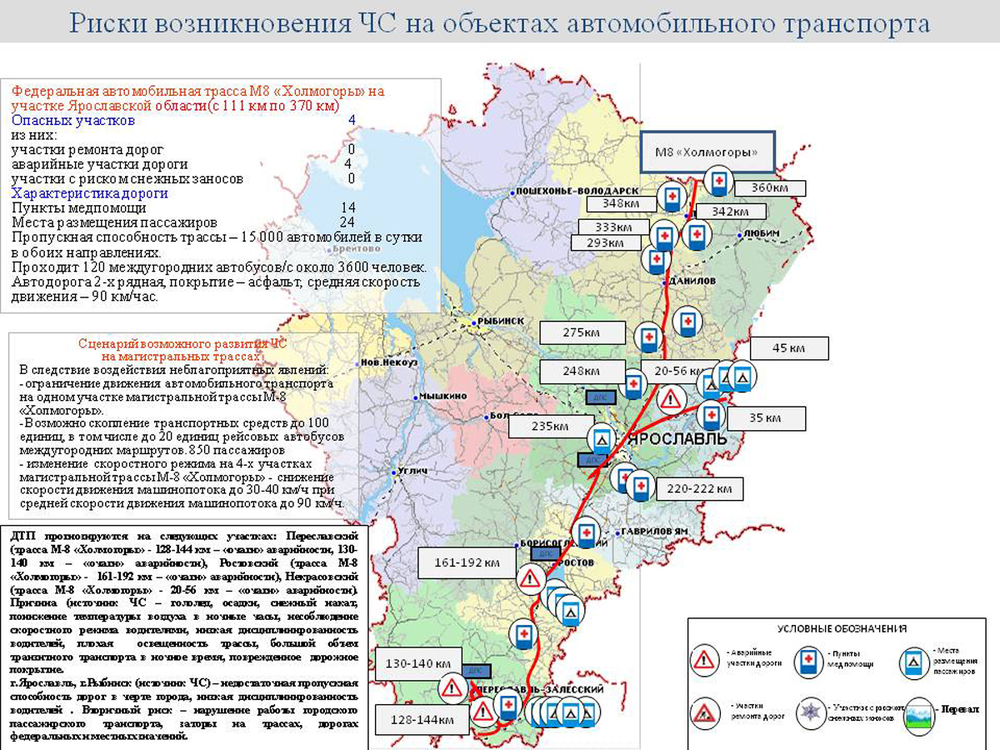 Фкгс ярославская область результаты