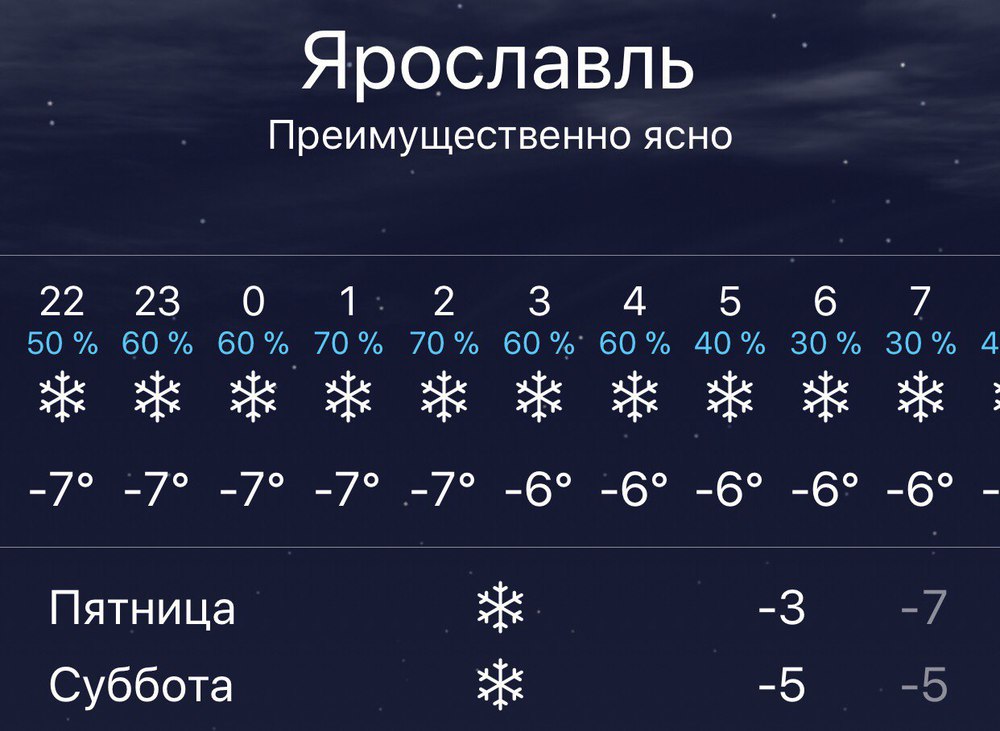 Погода на пятницу 1. Погода на пятницу в Ярославле. Во сколько сегодня утром начался снегопад.