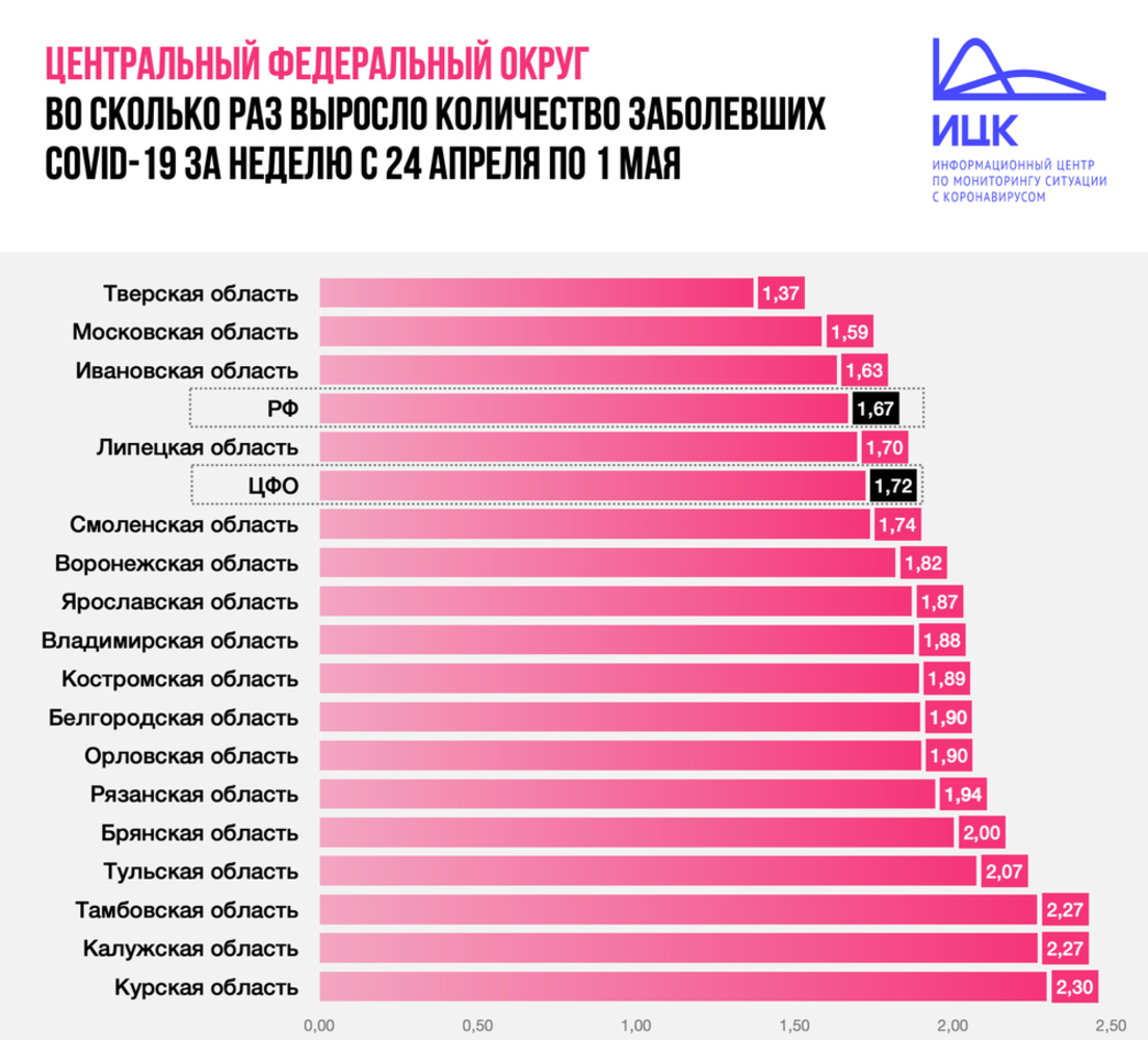 Число заболевших коронавирусом. Число з. Сколько заболевших. Число заболевших в апреле. Число зараженных людей