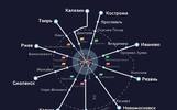 Диаметр наземного московского метро продлят до Ярославля и Костромы