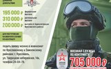 Ярославский район будет платить 200 тысяч контрактникам-добровольцам