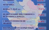 Ярославская прокуратура составила портрет типичного потерпевшего