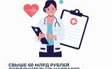 Ярославцы получили высокотехнологичную медпомощь в федеральных клиниках