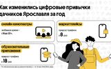 Дачники Ярославля смотрят кино онлайн после 16 часов – Билайн