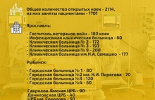 В Ярославской области выросло число госпитализированных с COVID-19