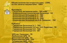 В Ярославской области стало еще больше ковид-больниц