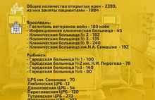 В Ярославской области стало еще больше ковид-больниц