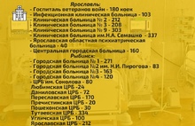 В Ярославской области растет число ковид-пациентов в крайне тяжелом состоянии