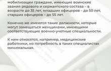 «Квоты не устанавливаются»: в Минобороны разъяснили процент мобилизации в регионах