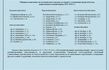 В мэрии Ярославля опубликовали список опасных городских крыш
