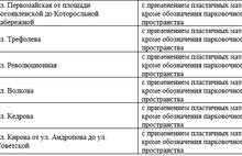 В мэрии Ярославля сообщили о 95-типроцентном нанесении дорожной разметки