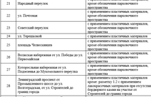 В мэрии Ярославля сообщили о 95-типроцентном нанесении дорожной разметки