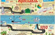 Юный ярославец стал дипломантом международного конкурса