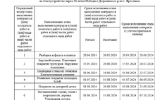 Жители Брагино требуют проверки темпов благоустройства парка 30-летия Победы
