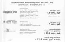 Правительство Ярославской области на пороге грандиозного скандала