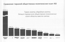 Правительство Ярославской области на пороге грандиозного скандала