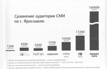 Правительство Ярославской области на пороге грандиозного скандала