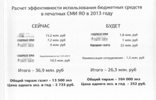 Правительство Ярославской области на пороге грандиозного скандала