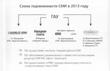 Правительство Ярославской области на пороге грандиозного скандала