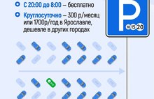 Платные парковки в Ярославле заработают в декабре