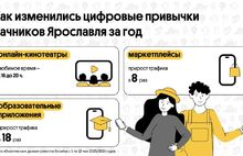 Дачники Ярославля смотрят кино онлайн после 16 часов – Билайн