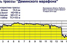 На стадионе в «Демино» Ярославской области круглосуточно работают снежные пушки