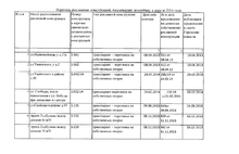 Муниципалитет Ярославля утвердит для сноса апрельский список незаконных рекламных конструкций