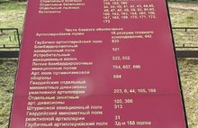 Ярославские поисковики «Высоты 76» вернулись из экспедиции