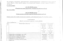 Рыночная стоимость земли ОАО «Городское дорожное управление» Ярославля составила 332 миллиона рублей