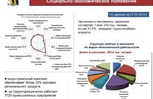 Сергей Ястребов доложил Ольге Голодец о ситуации на рынке труда в Ярославской области