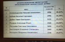 Василий Бобков получил мандат депутата Ярославской областной думы