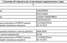 Скандальная детская больница на Володарского в Ярославле  принадлежит сыну Альфира Бакирова?