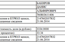 Скандальная детская больница на Володарского в Ярославле  принадлежит сыну Альфира Бакирова?