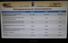 Депутаты муниципалитета Ярославля планируют детский отдых на ближайшие три года