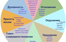 5 ноября, четверг – доброе утро, Ярославль! Колесо Жизни: за 1 минуту узнайте, на чем едете по жизненному пути!