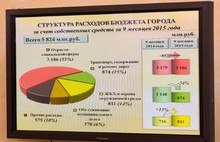 Депутаты муниципалитета Ярославля утвердили категории граждан, которым будут предоставлены льготы при оплате парковочных мест