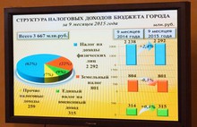 Депутаты муниципалитета Ярославля утвердили категории граждан, которым будут предоставлены льготы при оплате парковочных мест