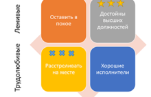 6 мая, пятница – доброе утро, Ярославль! Лень как признак гениальности. 4 вида лени и нужно ли с ней бороться