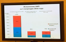 Депутаты муниципалитета Ярославля утвердили изменения в бюджет