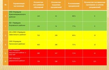 Управдомы Дзержинского, Фрунзенского и Ленинского районов стали худшими в Ярославле