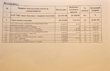 Ярославские энергетики недополучили от управляющих компаний 86 миллионов рублей