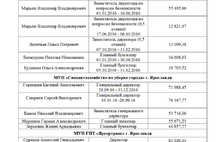 Мэрия Ярославля опубликовала информацию о среднемесячной зарплате руководителей муниципальных учреждений отрасли ЖКХ