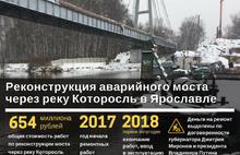  Когда в Ярославле откроют мост через Которосль:  инфографика