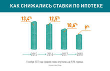 Эксперты рассказали ярославцам, как взять ипотеку без тотальной экономии