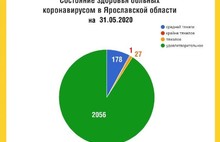 Ярославский губернатор промолчал: в соцсетях Дмитрия Миронова не вспомнили про COVID-19