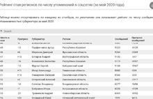 В соцсетях растет негатив в адрес ярославского губернатора