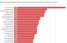 В соцсетях растет негатив в адрес ярославского губернатора