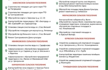 В Ярославском районе идет голосование по программе «Решаем вместе»